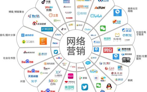 抚州网络营销推广的方法_网络营销的推广流程是什么