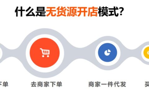 电商经营领域有哪些