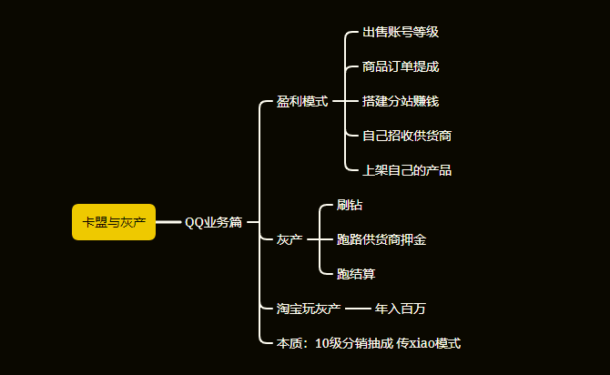 孵化无数网络灰黑产业的虚拟商品界淘宝商城：卡盟之QQ业务篇