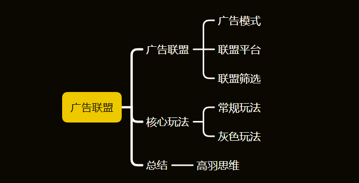 网络广告联盟是什么？网站广告联盟赚钱入门