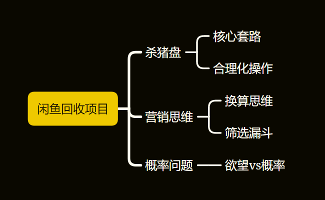 闲鱼充值卡回收项目拆解（杀猪盘）