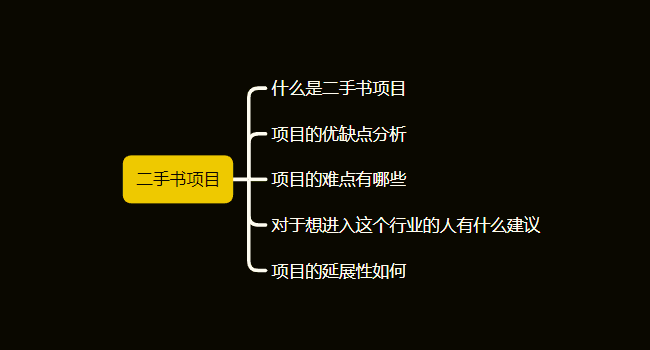 不起眼的赚钱路子，二手书项目拆解