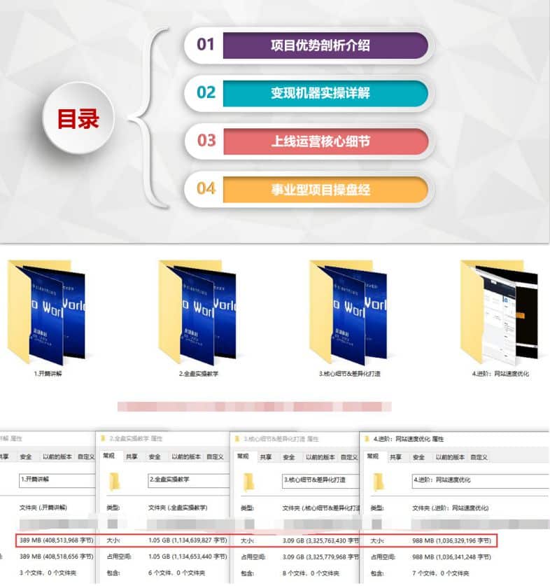 全自动资源变现系统介绍