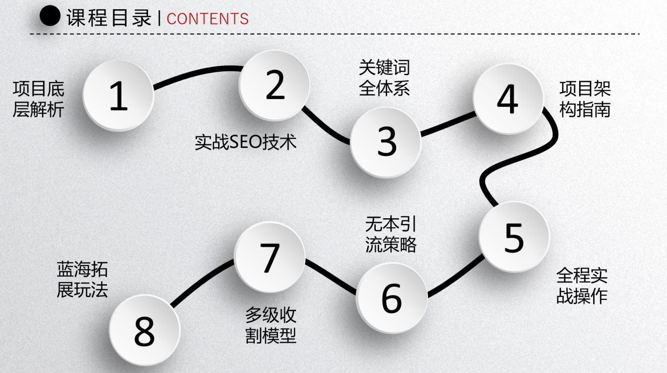 写真图集项目大课目录