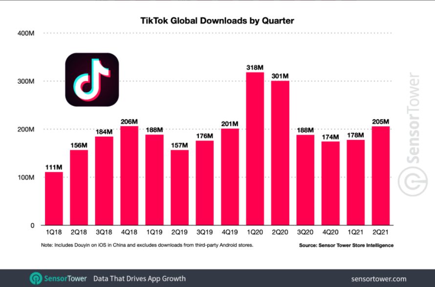 3个月时间从0到日均1w美金，我是如何做TikTok直播的（附保姆级新手攻略）