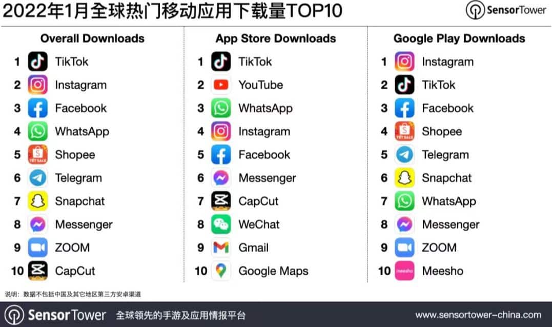 3个月时间从0到日均1w美金，我是如何做TikTok直播的（附保姆级新手攻略）