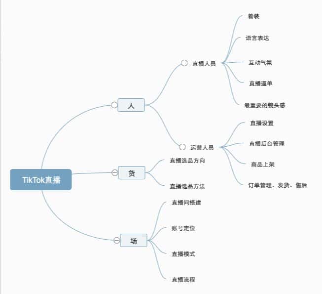 3个月时间从0到日均1w美金，我是如何做TikTok直播的（附保姆级新手攻略）