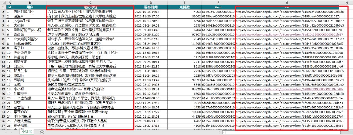 5大小红书爆款选题方法，帮助我3个月变现4w+