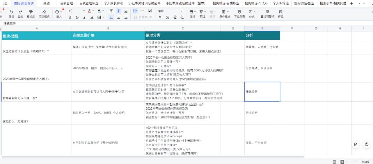 5大小红书爆款选题方法，帮助我3个月变现4w+