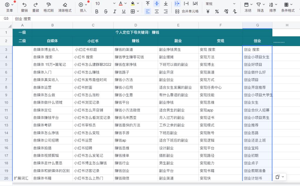 5大小红书爆款选题方法，帮助我3个月变现4w+