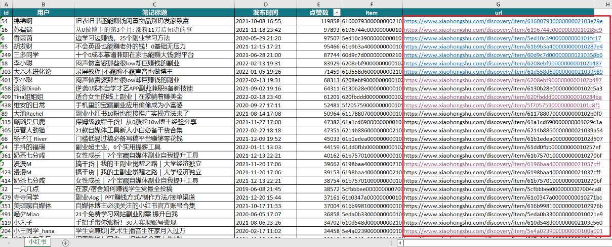 5大小红书爆款选题方法，帮助我3个月变现4w+