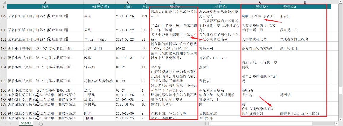 5大小红书爆款选题方法，帮助我3个月变现4w+