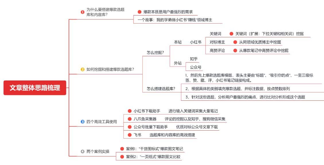 5大小红书爆款选题方法，帮助我3个月变现4w+