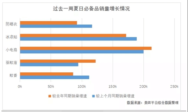 1657641406-需求即生意，高温下的商机3