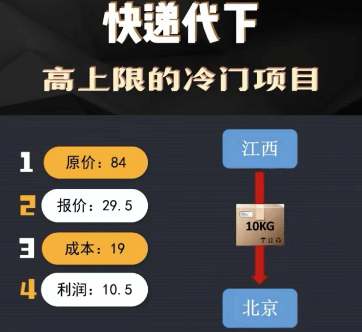 内容是给人看的+收钱才是目的