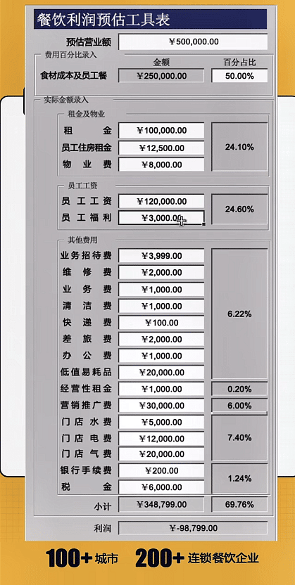 2个冷门副业，0成本，利润高！