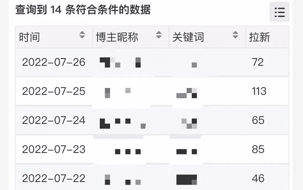 一单6元的小说推文项目，一天可干100单