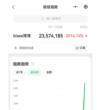 一单9.9元，日赚1000块的偏门副业项目