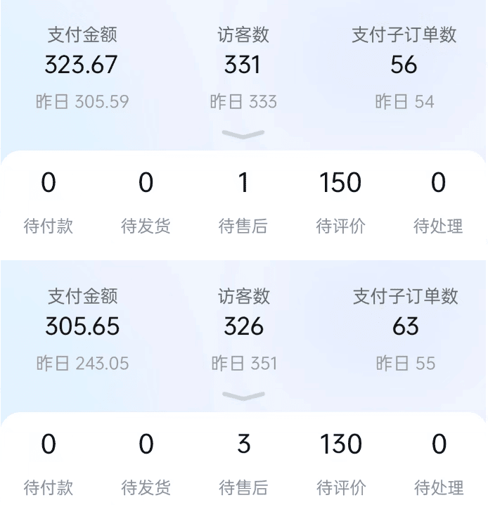 辞掉设计师，专职做虚拟副业月入3W+