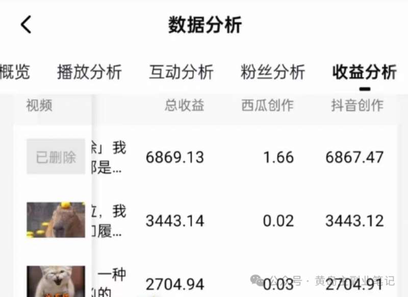 拆解抖音搞笑动物副业项目，中视频收益6000+，一条龙玩法分享给你