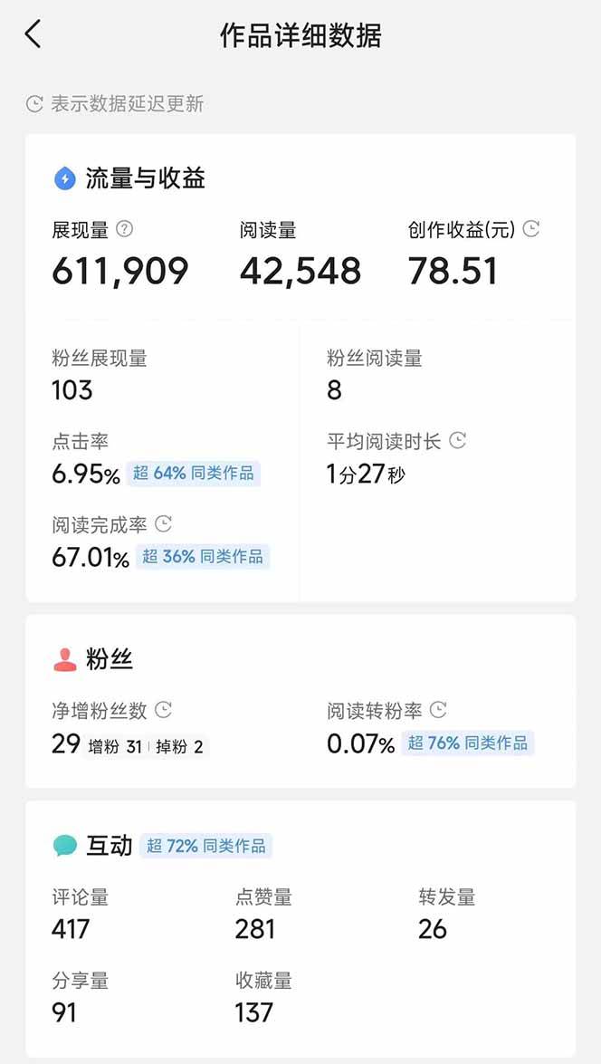 （14635期）头条号托管躺赚项目，长期稳定，可做五年，每天十分钟，收益几百块
