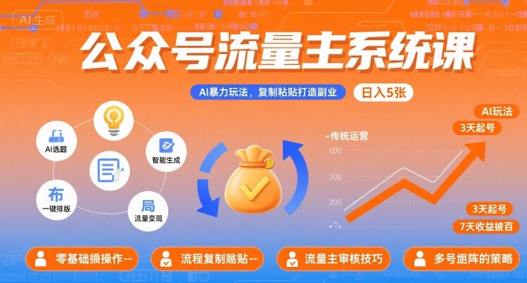 公众号流量主系统课，AI爆栗玩法，复制粘贴打造副业，日入5张 +【附工具指令】