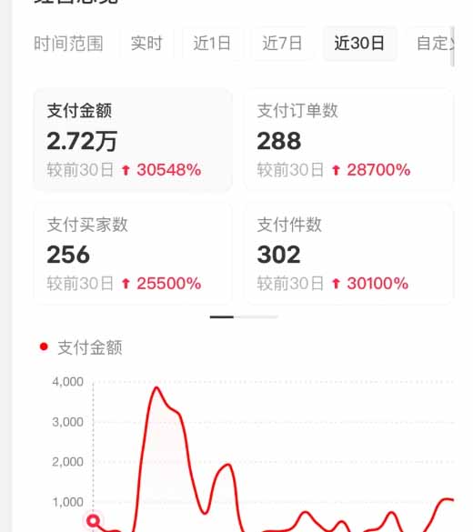 小红书虚拟店矩阵2.0：自动化化AI发笔记变现实战（35节实操课程）