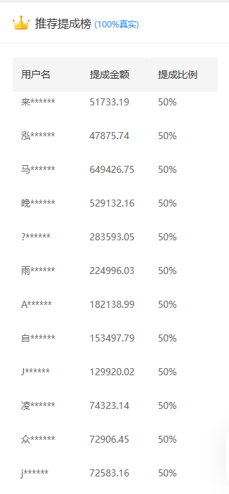 2025软件运营被动收入实操指南？