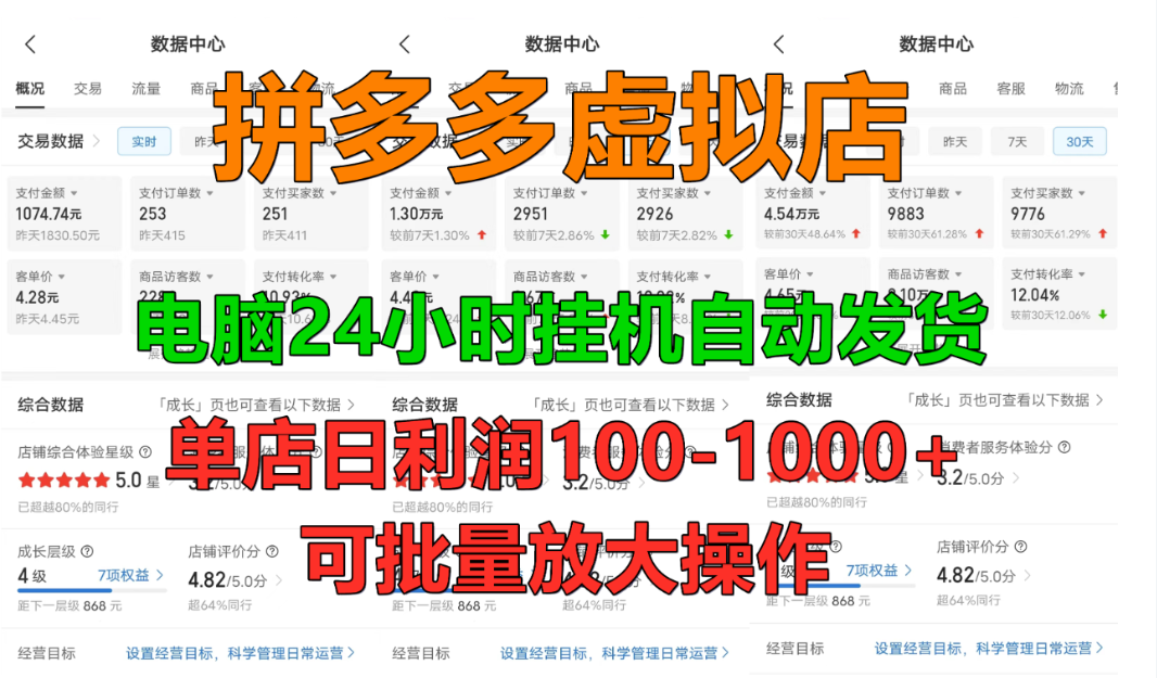 拼多多虚拟店，挂G全自动发货，单店日利润100-1000+，长久稳定新手首选项目，可批量放大操作