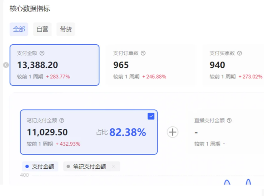 小红书虚拟店矩阵2.0实战指南：AI自动化发笔记方法拆解（35节完整教程）
