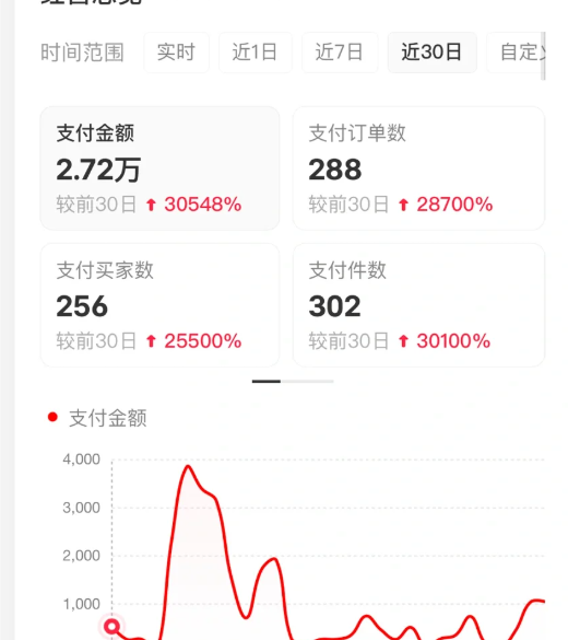 小红书虚拟店矩阵2.0实战指南：AI自动化发笔记方法拆解（35节完整教程）