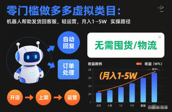 多多虚拟类目实操指南：自动化工具辅助运营，月收益潜力变现路径