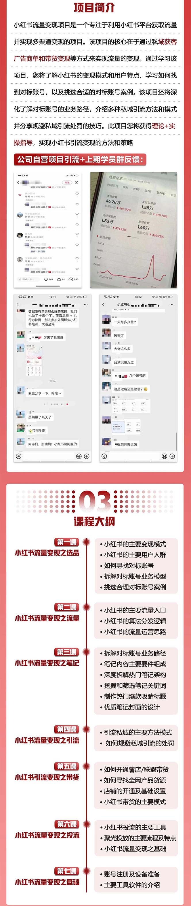 小红书流量·变现陪跑营：私域获客广告商单和带货变现 月入10w