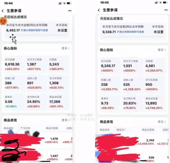 淘私域搬砖项目，利用信息差月入5W，每天无脑操作1小时，后期躺赚