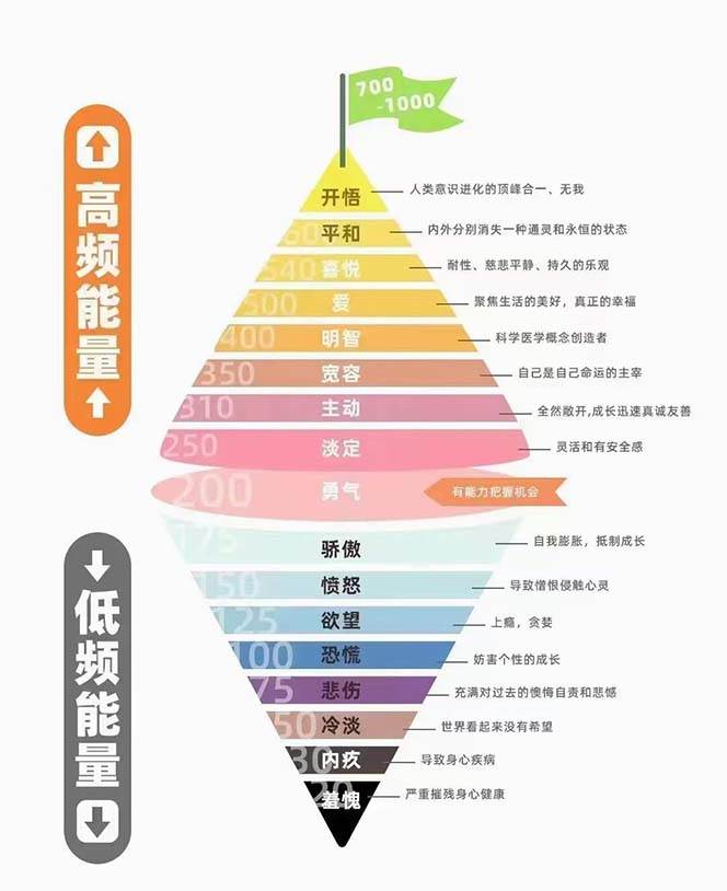 天道思维・开悟课-最高维的天道思维・开悟课-最高维的能量是开悟，文化属性/男女执念/商业布局/贵人运作/财富密码