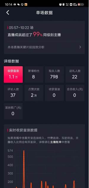 ai美女换装直播 纯无人 礼物收到手软 日入2000