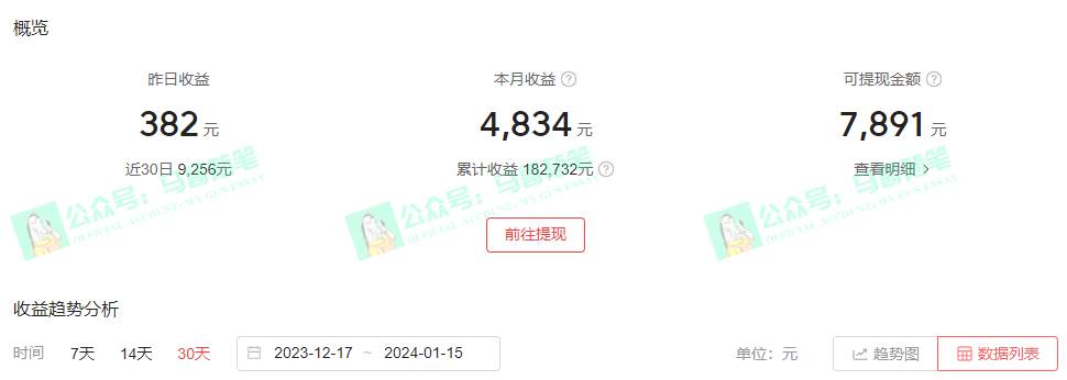 中视频新思路，双重去重100%过原创，一键分发多平台变现，简单无脑，日入1000