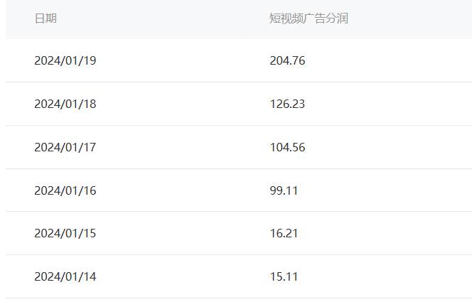 百家最新“冷暴利”玩法，小白轻松月入6000